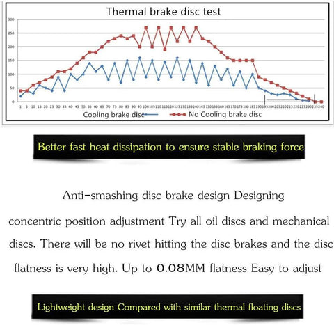 YBEKI floating disc brake rotor infographic, 140-203mm, 6-bolt, 7075-T6 aluminum core, stainless steel