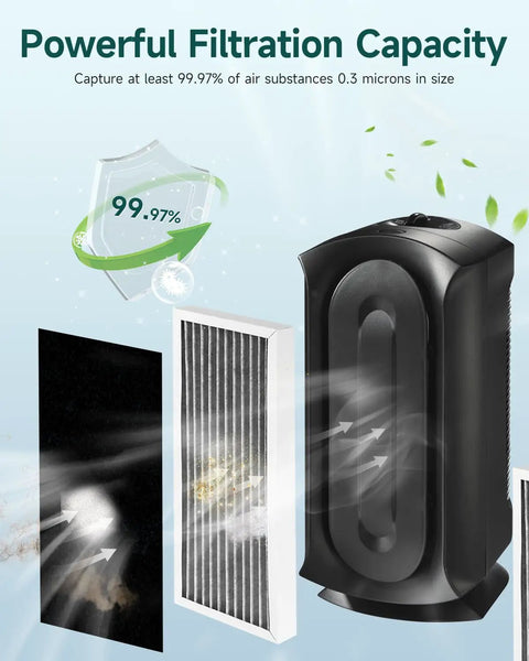 Compatible With Hamilton Beach Air Purifier 04383 04384 04385 Filter Replacement Kit demonstration with filtration process