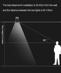 Diagram showing installation distance for Set Of Eight Slick Dimmable LED Recessed Downlights With Zero Shine Trouble And Solid Brass Housing.