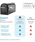Chadwick Galvanized Steel Post Mount Mailbox Black 21 Inch With Steel Reinforced Opening And Cast Aluminum Handle Built To Last Durable Powder Coated Finish For Medium Capacity Outdoor Mail Delivery with USPS approval details.