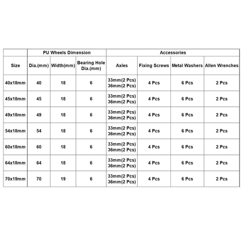 Chart showing PU wheels dimensions and accessories for 70x19mm luggage replacement wheels set of 2 in PU swivel caster for trolley suitcase repair kit.