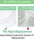 VF110 Replacement Vacuum Filter Pack comparison showing filter quality for Black Decker cordless vacuums CHV1210 CHV1410 CHV1510.