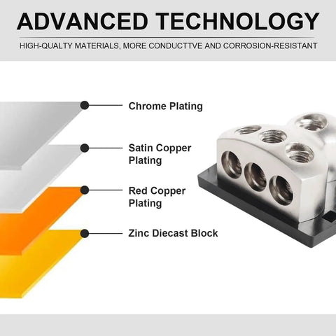 Beefy Three Way Ground Distribution Block For Car Audio Power With 0 Gauge Input And 4 Gauge Output Ports Heavy Duty Ground Splitter For Automotive Truck Boat And Marine Amp Install 1 Pack, chrome-plated zinc block
