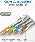 Cross-section of Ultra Fast Cat8 Ethernet Cable 50 Ft Flat Shielded RJ45 Patch Cable showing copper conductors and shielding.