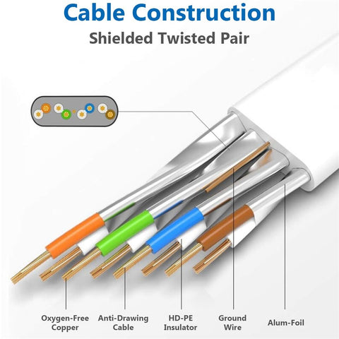 Cross-section of Ultra Fast Cat8 Ethernet Cable 50 Ft Flat Shielded RJ45 Patch Cable showing copper conductors and shielding.