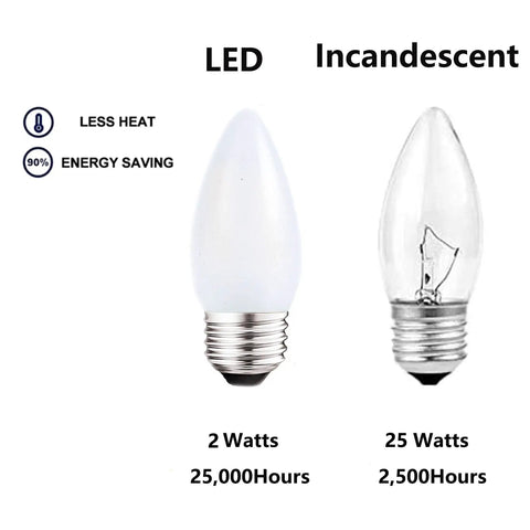 Comparison of Frosted LED Candelabra Bulbs E26 Base 2W Dimmable Soft White 3000K 25W Equivalent with incandescent bulb