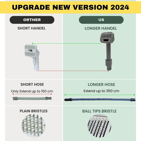 Comparison of upgraded Pet Hair Grooming Brush Vacuum Attachment For Vacuum Cleaners, showing handle, hose, and bristle differences.