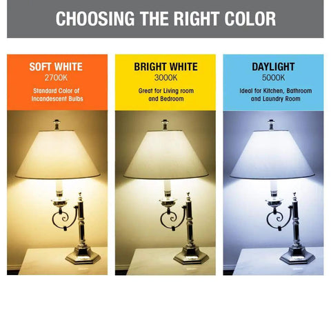 Comparison of lamp lighting in soft white, bright white, and daylight, highlighting LED Light Bulb A19 60W Equivalent 5000K Daylight Dimmable.