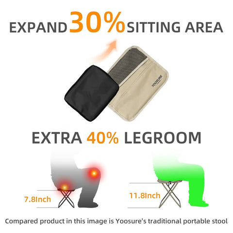 Ultra Portable 11.5 Inch Collapsible Camping Stool With Two Side Pockets showing size comparison with expanded sitting area and legroom