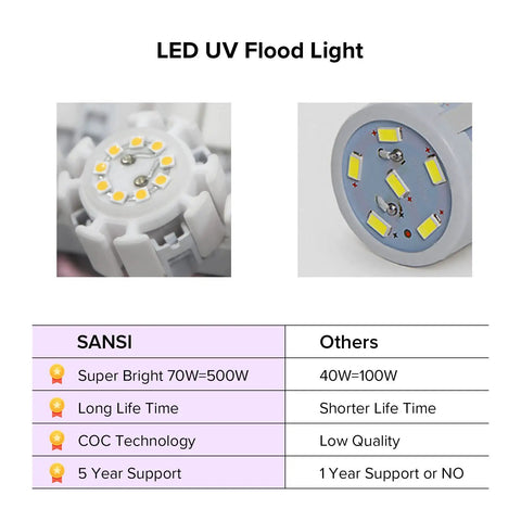 Close-up of LED bulbs for 500W UV Blacklight Flood Light With Plug, 320-420nm Ultraviolet, ETL Listed, IP65 Waterproof Outdoor Use