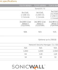 SonicWall Gen 7 TZ series system specifications table showing firewall features including interfaces and wireless support for better office network.