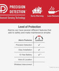 Features of Battery Powered Photoelectric Smoke And Carbon Monoxide Alarm Combo 2 Pack Dual Sensor Protection For Home.