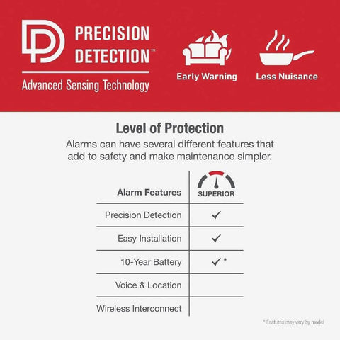 Features of Battery Powered Photoelectric Smoke And Carbon Monoxide Alarm Combo 2 Pack Dual Sensor Protection For Home.