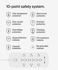 Infographic showing 10-point safety system for 12 Outlet Surge Protector Power Strip With 12 AC Outlets, 2 USB A Ports And 1 USB C Port, 6 Foot Cable, UL Listed, Overload And Overvoltage Protection, On Off Switch, 3480 Joules.