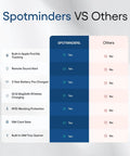 Comparison chart showing features of Spotminders vs Others for Straight Up The No Sweat Apple Find My Compatible Passport Holder.
