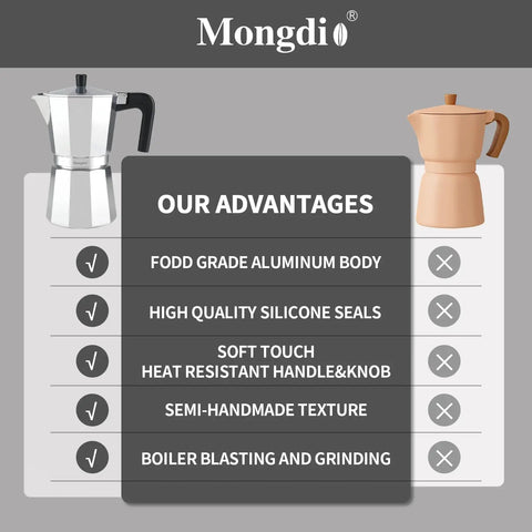 Comparison chart of Mongdi stovetop espresso makers with features and advantages listed.