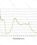 Graph showing Optical Density versus Wavelength for Pro Grade Laser Safety Glasses With Hella Protective OD Six Plus Coverage From 190NM To 1700NM Wavelengths.
