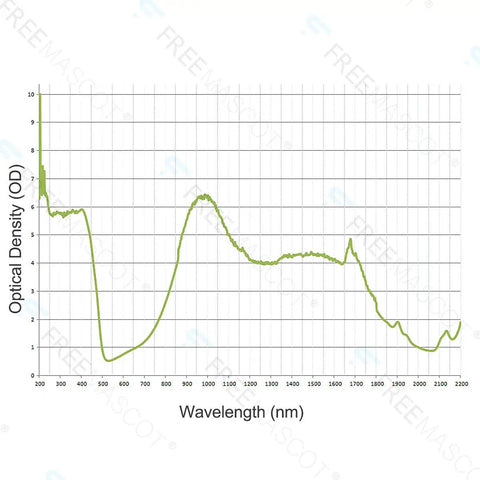 Graph showing Optical Density versus Wavelength for Pro Grade Laser Safety Glasses With Hella Protective OD Six Plus Coverage From 190NM To 1700NM Wavelengths.