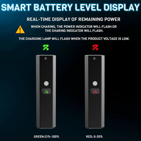 Smart battery level display of 1500 Lumen Bike Headlight With Auto Dimming, USB Rechargeable, Five Modes, IPX5 Waterproof Front Light