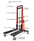 Heavy Duty Automated Lifting Platform Table For Ductwork And Air Conditioning Setup That Handles Big Loads With Precision Motorized Lift Mechanism, featuring steel wheels and wire rope.