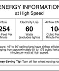 Energy efficiency chart for Two Pack Heavy Duty 56 Inch Three Blade Indoor Ceiling Fans For Garage And Shop Industrial Grade White Finish