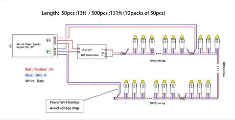 Diagram of Digital Addressable WS2811 LED String Lights setup with power supply, LED controller, and wiring for 500pcs system.