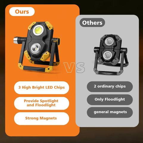 Comparison of 2 Pack 2500LM Magnetic Rechargeable Work Light With 360 Degree Rotating Stand And Foldable Design versus standard model.