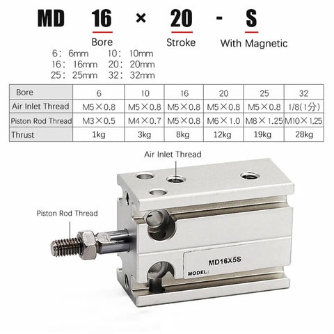 Heavy Duty MD Series Pneumatic Air Tool Cylinder With Free Mount Design And Precision Stroke Options For Smashing Projects And Fast Industrial Jobs, 16mm bore, 20mm stroke.