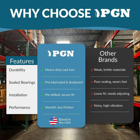 Comparison chart of PGN pillow block bearings with other brands highlighting advantages like durability and low friction.
