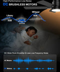 Child sleeping under 52 Inch Black Ceiling Fan With Lights, Flush Mount Hugger Design, Remote, 6 Speeds, 3CCT Dimmable.