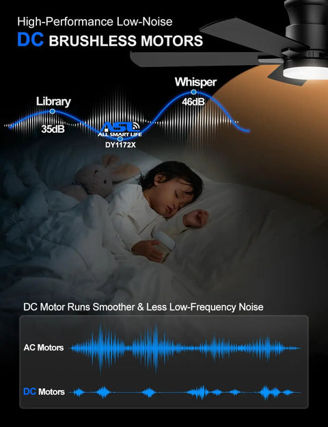 Child sleeping under 52 Inch Black Ceiling Fan With Lights, Flush Mount Hugger Design, Remote, 6 Speeds, 3CCT Dimmable.