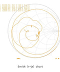 Smith chart measuring Tri Band 868MHz 915MHz 2 4 GHz Stick Antenna With SMA Connector 170mm Long Range FPV Ready Drones