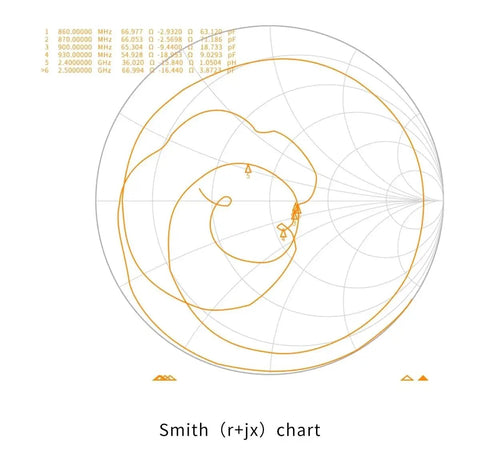 Smith chart measuring Tri Band 868MHz 915MHz 2 4 GHz Stick Antenna With SMA Connector 170mm Long Range FPV Ready Drones