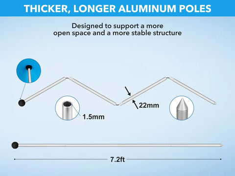 Diagram of 22mm thick aluminum poles for Rock Solid Beach Canopy Tent 10x13 Ft With Ten Sandbags And 22mm Thick Aluminum Poles, UPF50Plus Sun Shade.