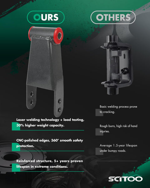 Comparison of drop lowering shackles, ours with reinforced structure and 5+ year lifespan, others prone to cracking and rough edges.