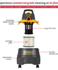Contractor Wet Dry Vacuum For Jobsite, 6 Gallon Workhorse Powerhouse, features labeled parts including filter and cord