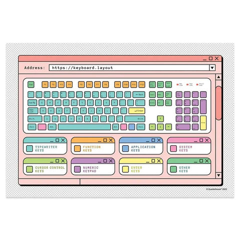 Five Poster Computer Lab Set For STEM Classrooms Kid Friendly With Must Have Internet Safety Rules, Keyboard Layout, 12x18 inches.