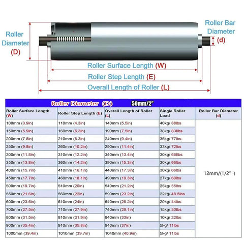 Heavy Duty Gravity Conveyor Rollers Steel Tube 2 Inch Diameter By 10 Inches Long Pack Of Three dimensions and specifications chart.