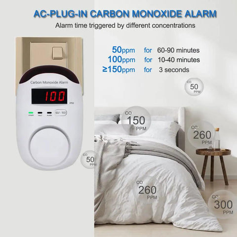 Plug-In Carbon Monoxide Alarm With LED Digital Display And Voice Alert, High Sensitivity Electrochemical Sensor