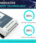 30A MPPT Solar Charge Controller With LCD Display, Auto 12V/24V Operation, Max PV 100V, showcasing high tracking efficiency