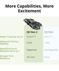 Comparison chart of DJI Neo 2 Fly More Combo Drone With RC N3 Remote vs DJI Neo features and speeds.