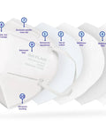 KN95 Disposable Face Mask 5 Layer Filtration White Pack Of 20, Breathable And Comfy For Everyday Wear, GB2626-2019 Certified, Made In USA, Not An N95, Safe Protective Gear For Work Travel School And Errands showing layered design and features