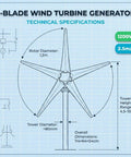 Technical specifications diagram for 5-blade wind turbine generator, showing dimensions, rotor diameter, and 1200W power output.