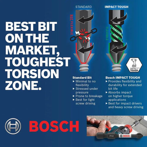ITBH601 6 Inch Impact Tough Magnetic Bit Holder for Impact Drivers with Extended Torsion Zone and Hardened Core Delivers 10x Life