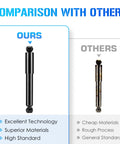 Comparison of rear struts shocks absorber assemblies with focus on superior materials and high standard technology.