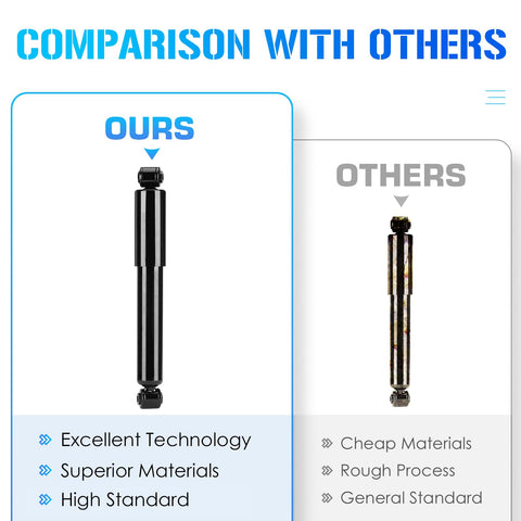 Comparison of rear struts shocks absorber assemblies with focus on superior materials and high standard technology.
