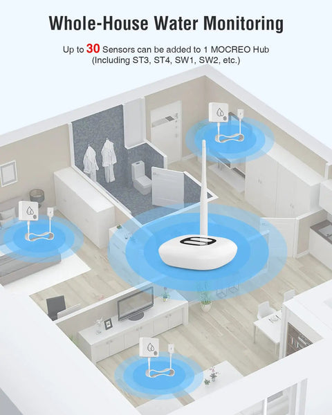 Diagram of Smart Water Leak Detector Sensor with 95dB Alarm, WiFi, and App Alerts in home layout.