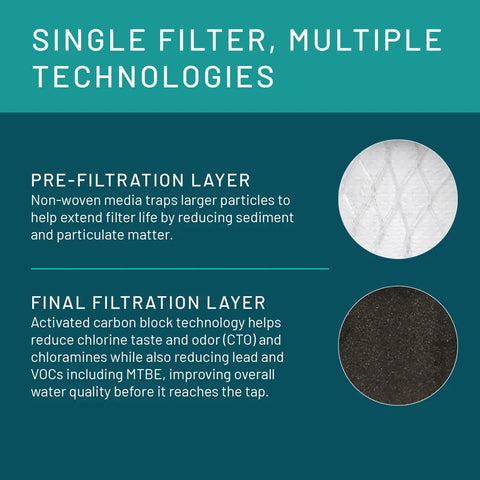 Infographic showing pre-filtration and final filtration layers for Under Sink Water Filter Replacement Cartridge for Aqua-Pure AP-DWS1000 AP-DW80/90