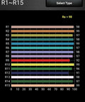 Color Rendering Index graph showing 98 CRI for Warm White 2700K LED High Bay Light 150W Full Spectrum UFO Shop Light