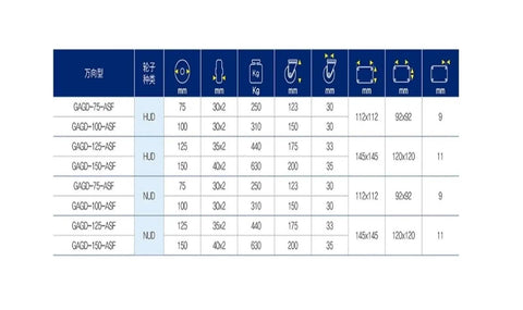Heavy Duty Industrial Swivel Casters With Twin Wheels specifications table showing sizes and load capacities.